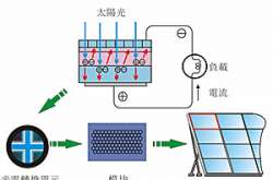 太陽能路燈為什么對安裝位置有嚴格要求?