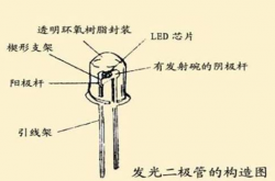 太陽能路燈光源問答一什么叫小功率led?